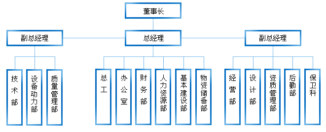 組織機(jī)構(gòu)